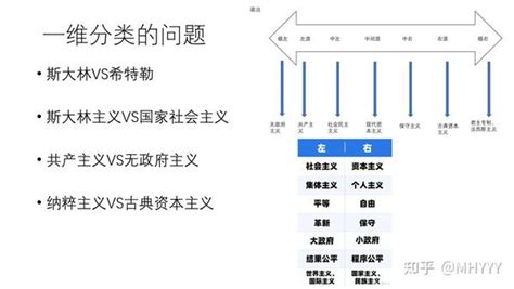 政治指南针|中国政治坐标系测试（北大未名版）